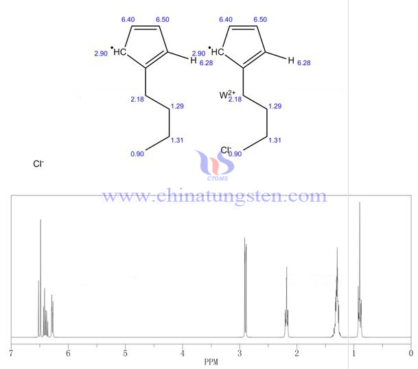 二(丁基環戊基)二氯化鎢核磁圖譜圖片