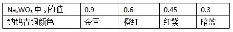 钠钨青铜颜色图片